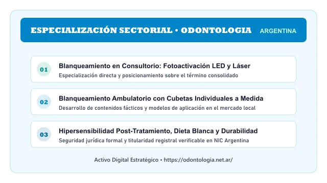 Enfoque temático y aplicaciones de negocio para el activo digital odontologia.net.ar (Odontologia)